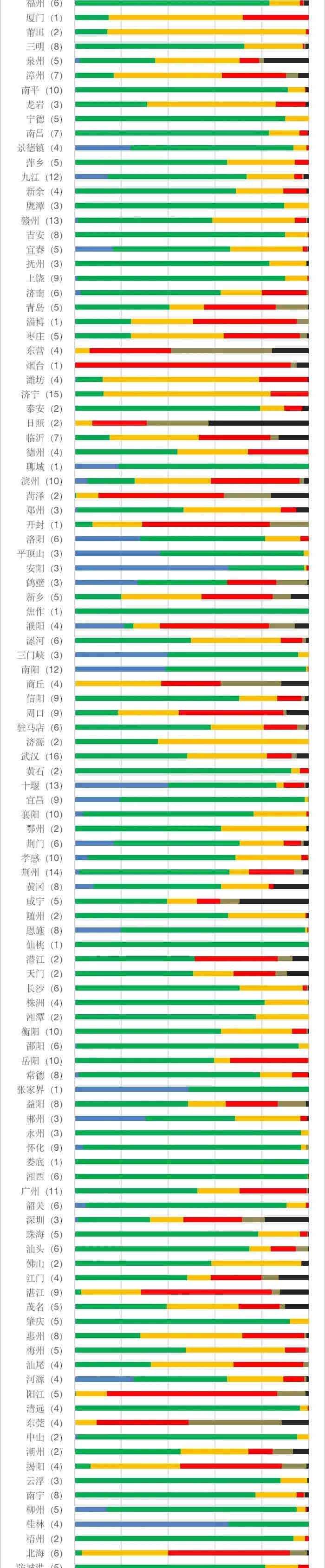 地表水水質(zhì)監(jiān)測數(shù)據(jù)