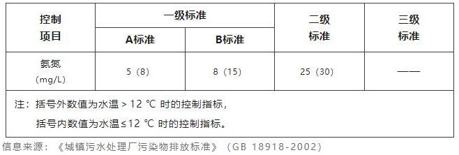 水質(zhì)氨氮檢測