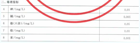 飲用水重金屬指標及限值